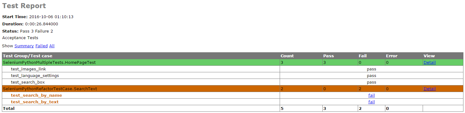 Selenium Python Test Suite With HTML Report