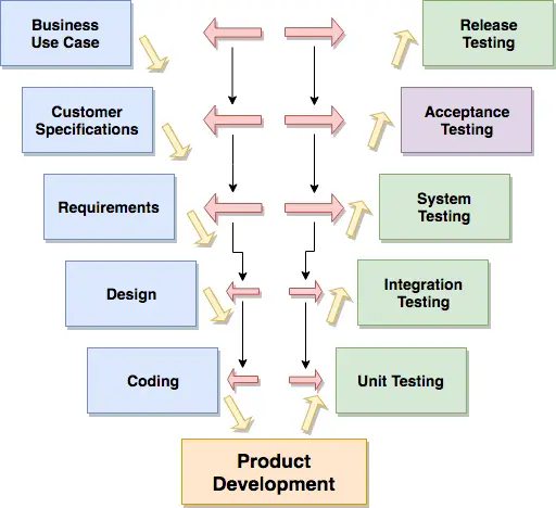 User Acceptance Testing